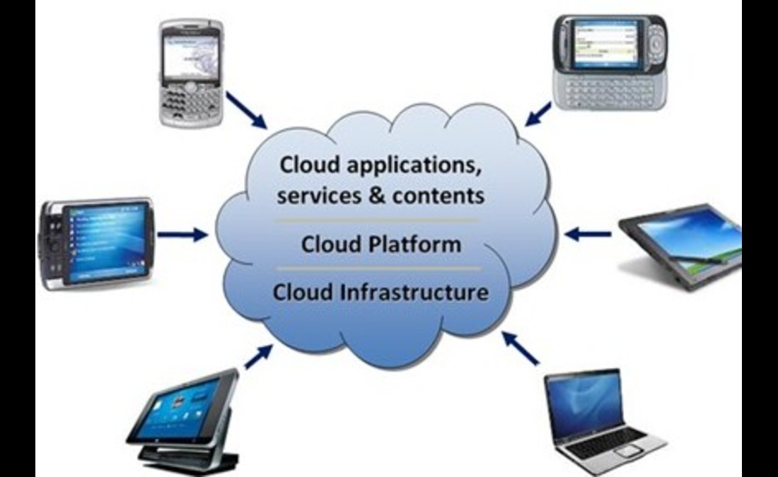 Cloud-Based Mobile