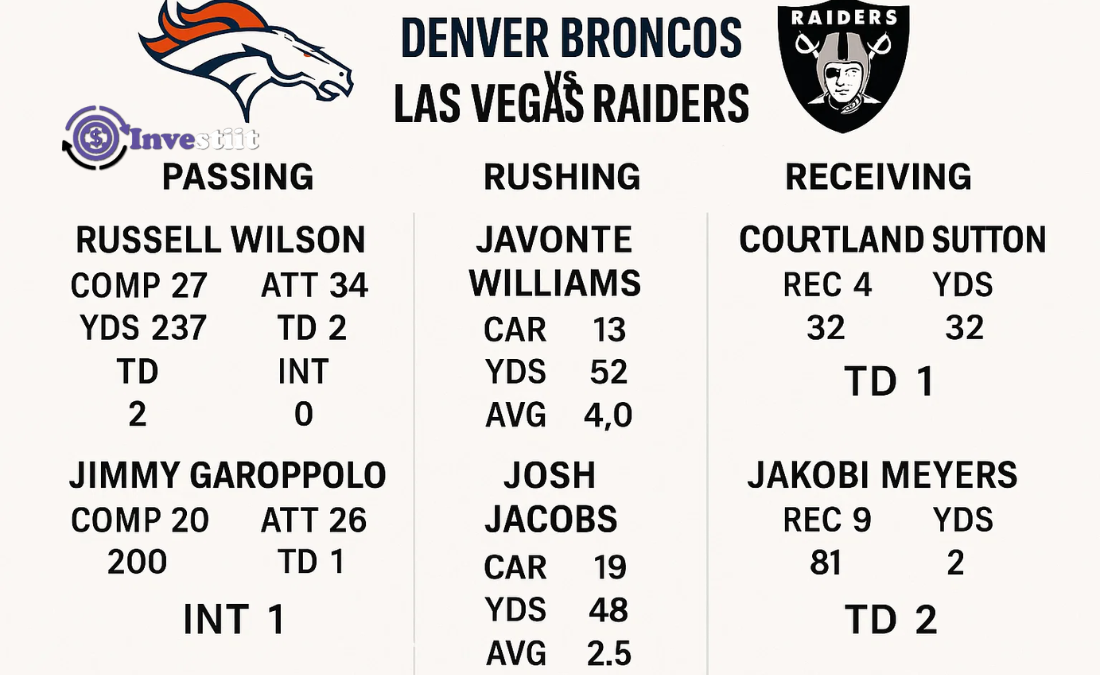 Denver Broncos vs Las Vegas Raiders Match Player Stats